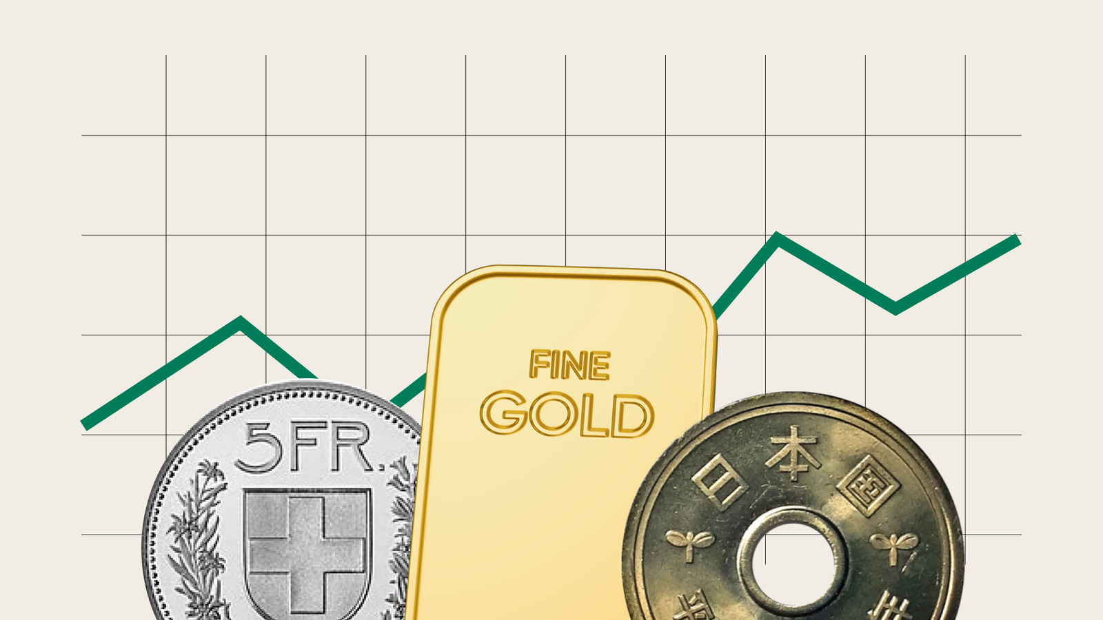 Gold Holds Firm as Safe-Haven Demand Persists