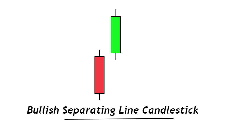 Financial Nuggets Separating Lines